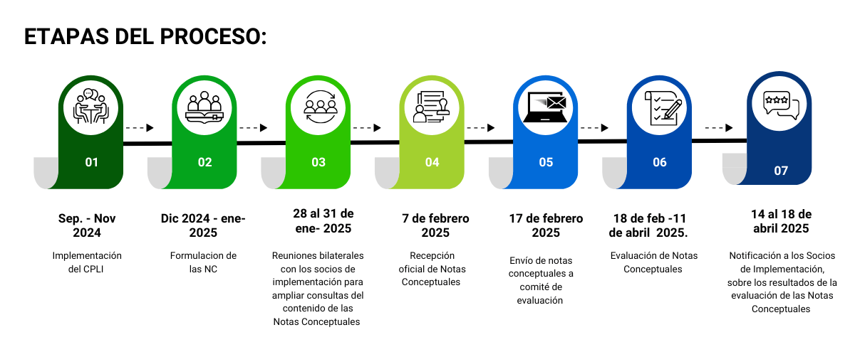 Elegibilidad Comunidades vivas.